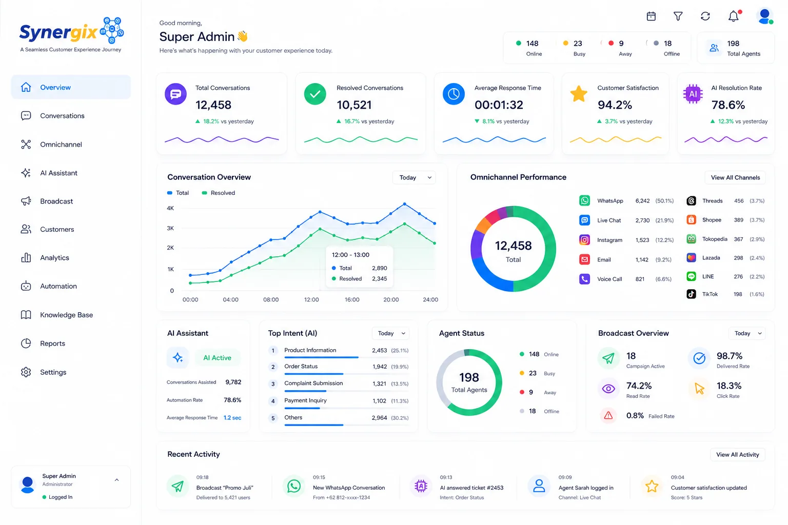 JSM Synergix Omnichannel application dashboard