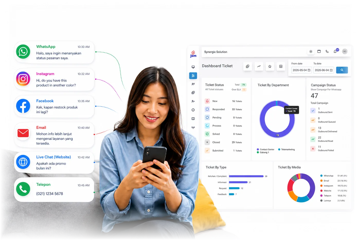 Synergix Omnichannel Dashboard