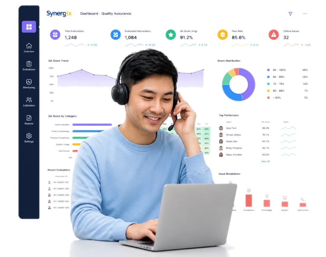 JSM Contact Center agent reviewing a call quality evaluation dashboard (Call Quality, Script Adherence, Empathy)